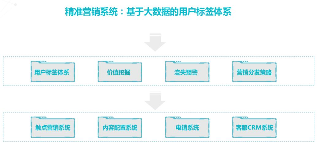 万达贷，金融科技的领先力量，打造普惠金融服务新标杆