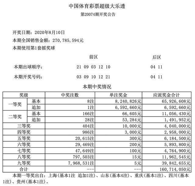 大乐透开奖号码结果，揭秘幸运背后的故事