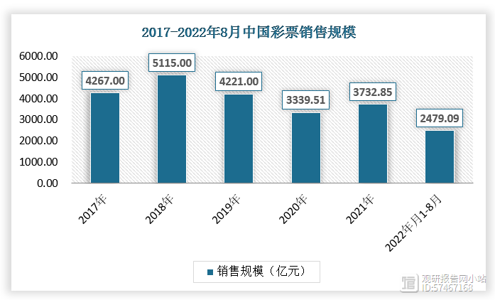 彩经网，探索彩票行业的数字化未来