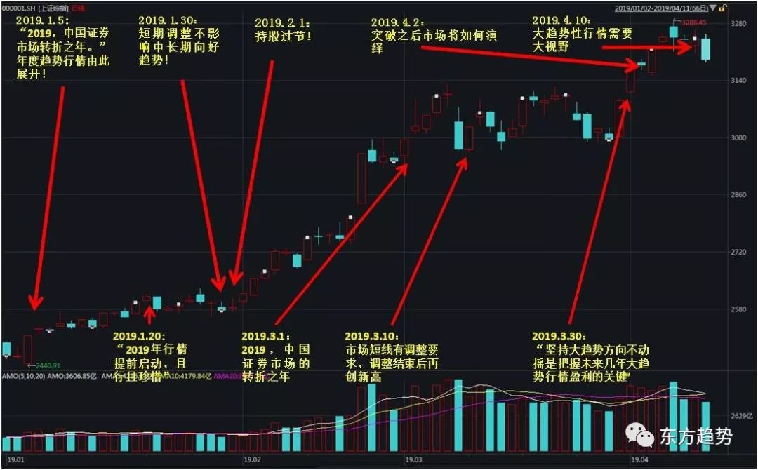 投资，探索财富增长之路