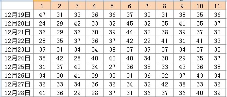 新址246（944cc），天天彩的全新起点