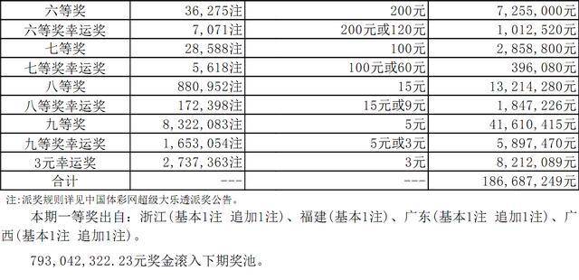 新奥六开彩资料2025，探索未来彩票的新领域