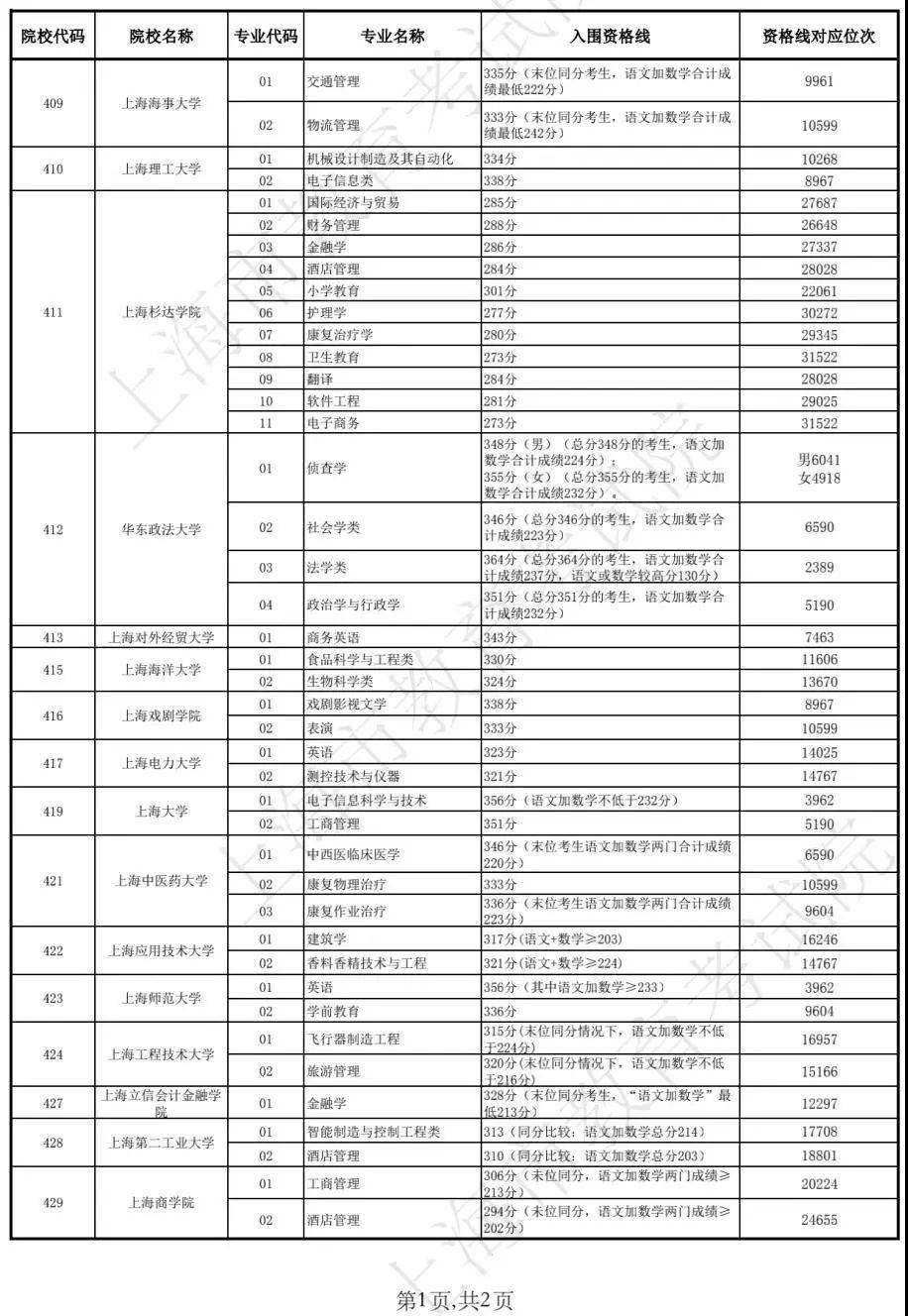 新彩六开奖结果资料查询表详解