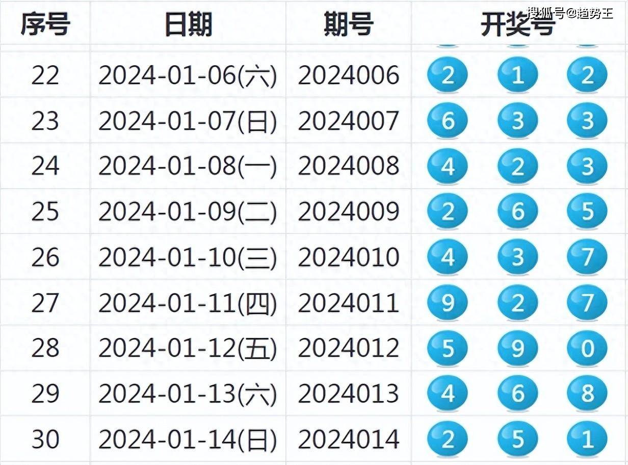 新澳开奖记录今天结果，探索彩票背后的秘密与期待