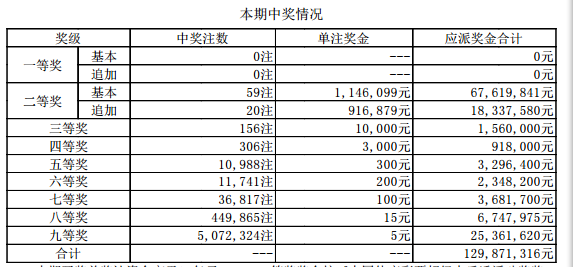 澳门新历史开奖结果近期十五号概览与深度解读