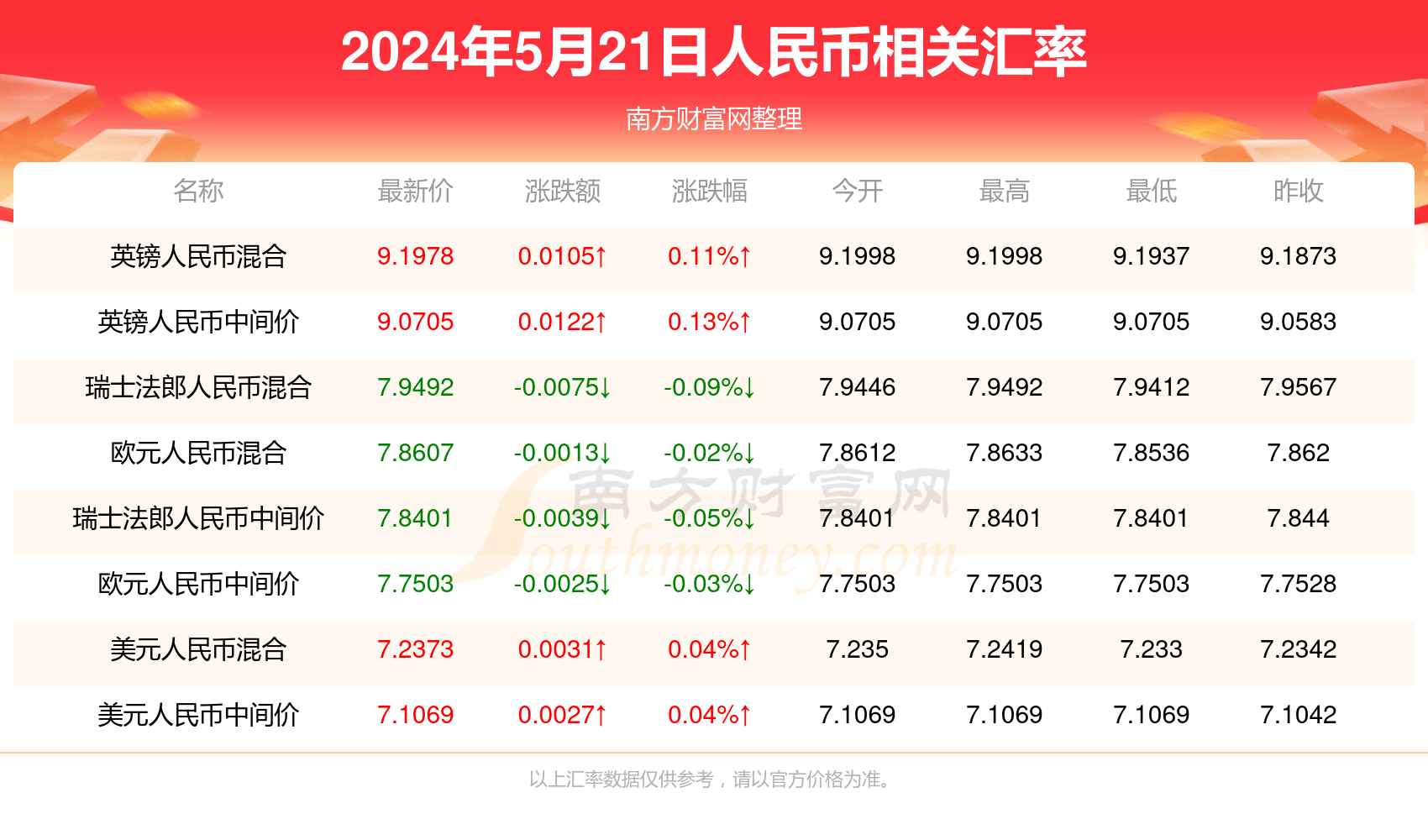 澳门新开奖结果及开奖记录探析