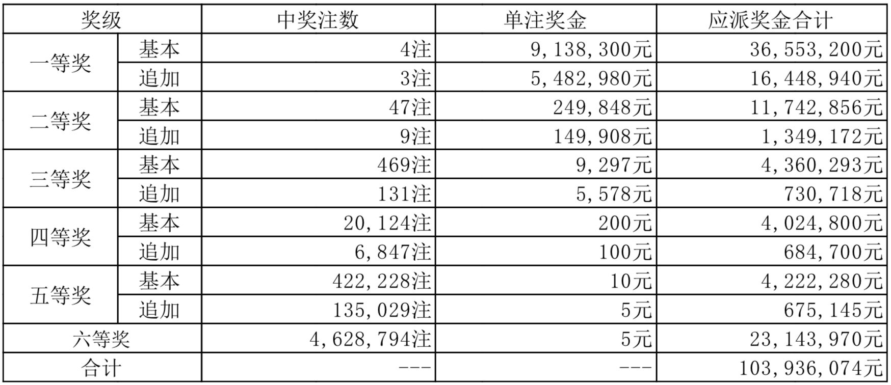 曾道人 第16页