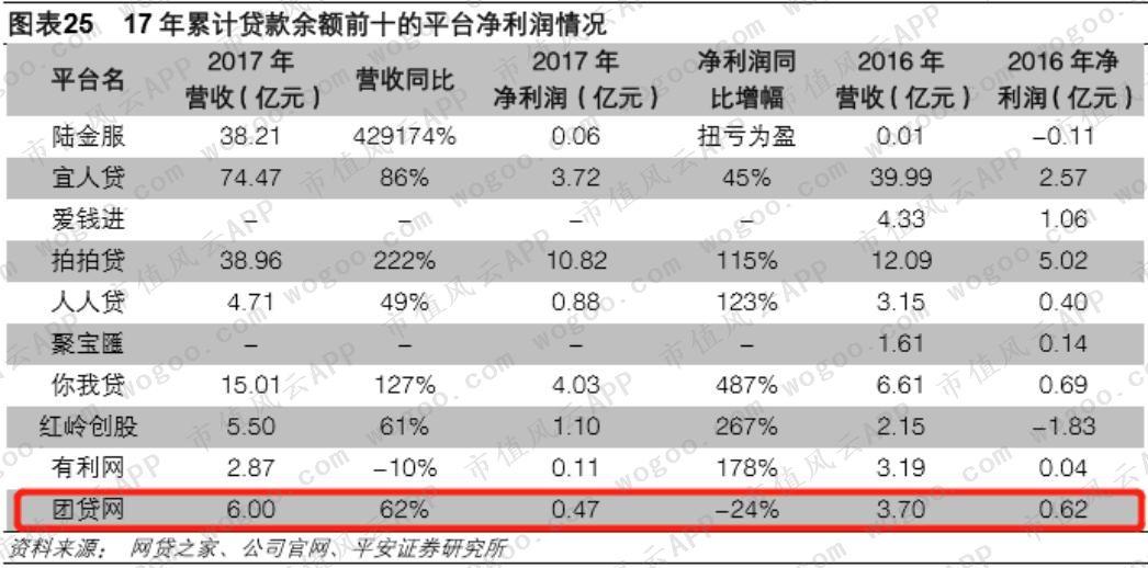 正规网贷前十名，深度解析与比较