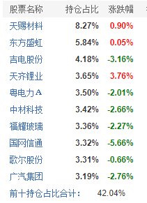 澳门一码一肖100%准确今期指点