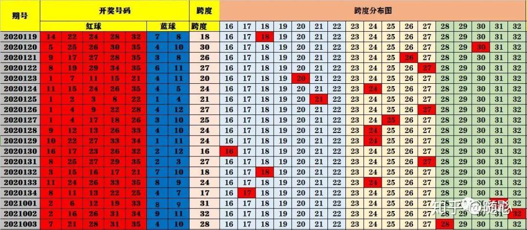 澳门今期开奖结果及开奖记录查询表详解