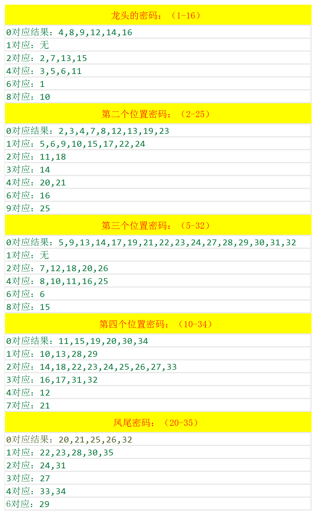 白小姐 第15页