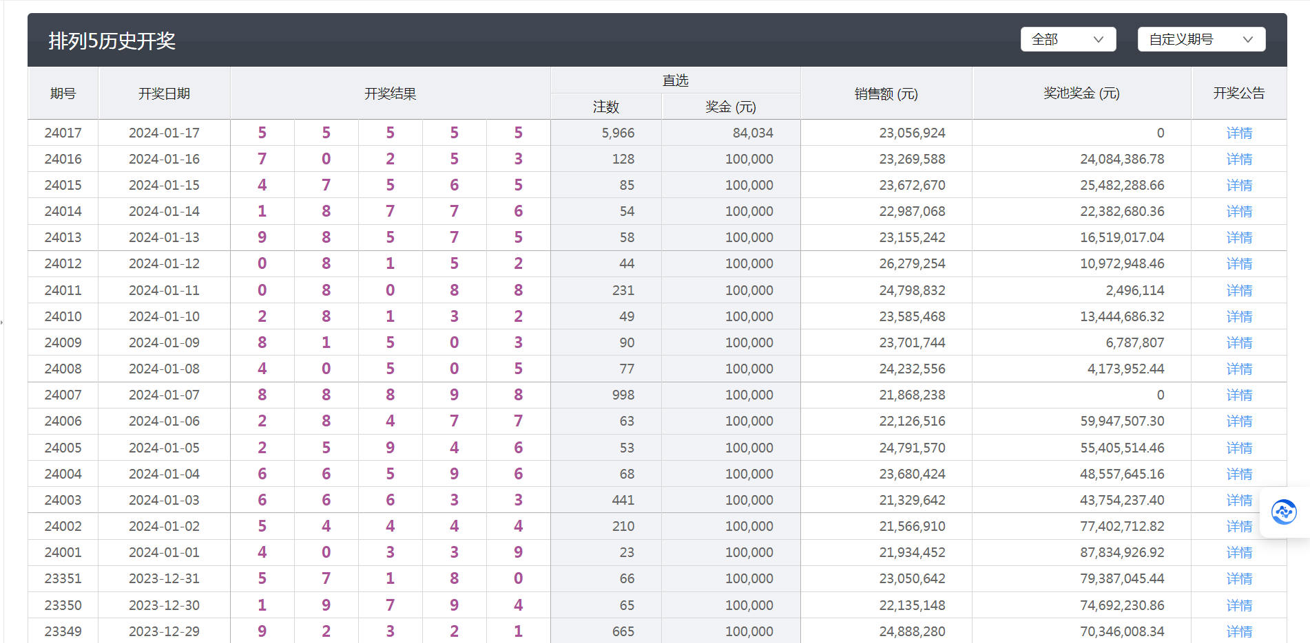 澳门六开彩开奖结果第263期分析