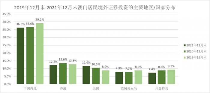 澳门娱乐，历史、现状与展望