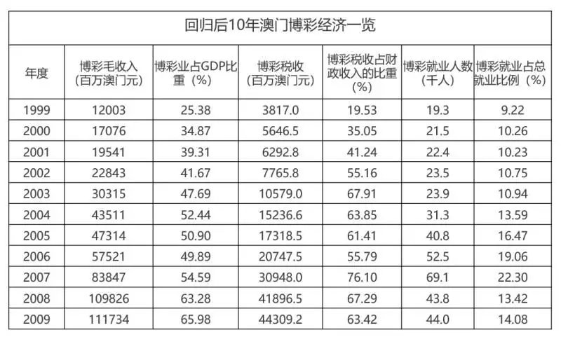 澳门开奖，历史、现状与未来展望