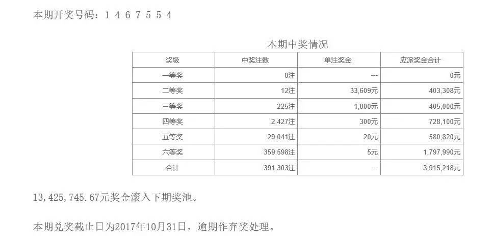 澳门彩开奖结果最新开奖记录表解析