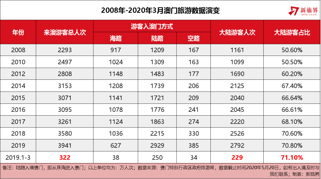 王中王 第9页