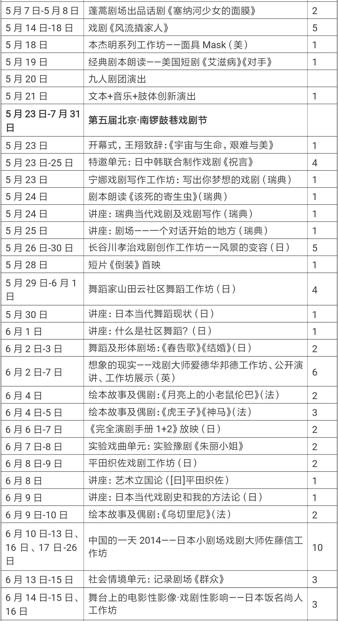 澳门近15期开奖记录概览及分析