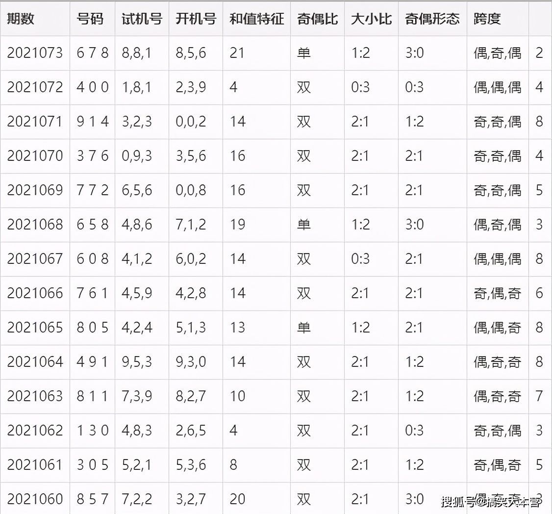 白小姐四选一肖期期准的秘密揭晓