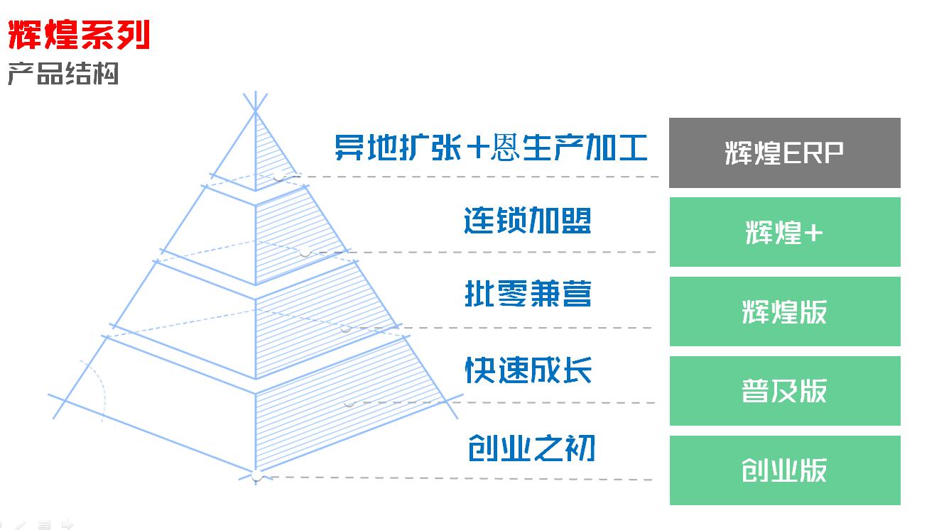 管家婆软件官网，一站式企业管理解决方案的领先平台