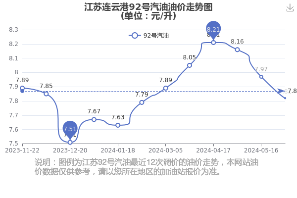 江苏汽油价格92号，市场走势、影响因素与消费洞察