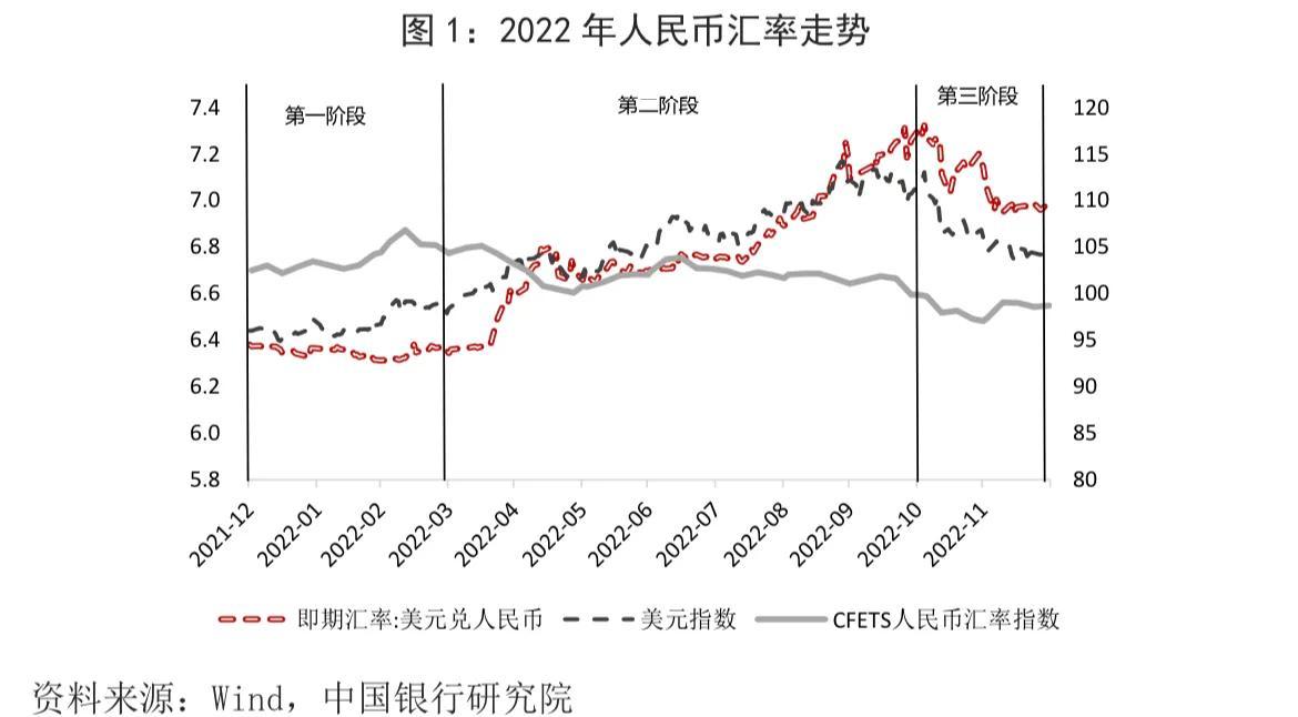 美元汇率对人民币今日汇率查询，影响、波动与应对策略