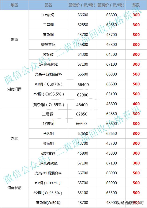 废铜线回收价格2022年，市场走势、影响因素及前景展望