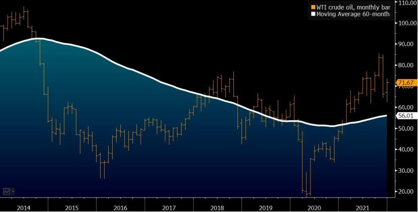 黄金价格在2022年7月的走势分析