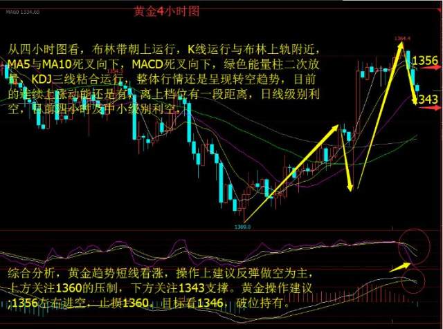 上海黄金9999实时行情，深度解析市场走势与影响因素