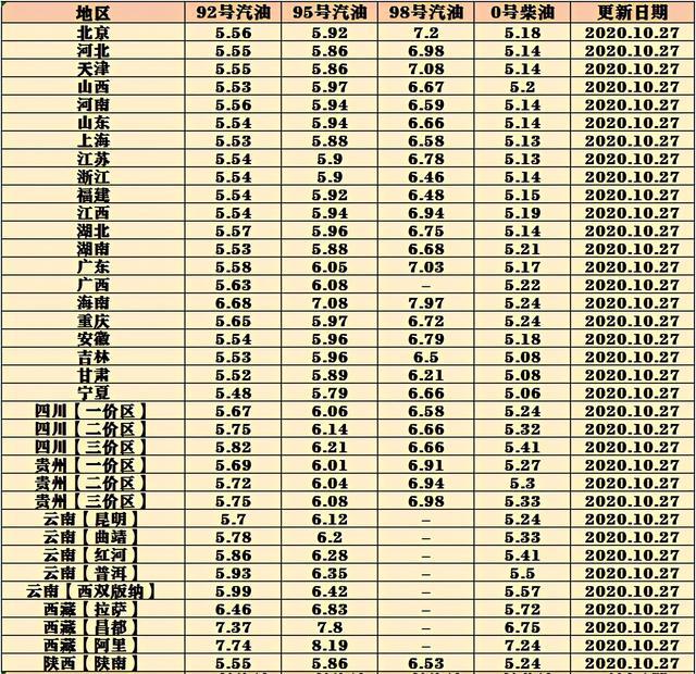 今日中国油价调整时间，影响、原因及未来趋势