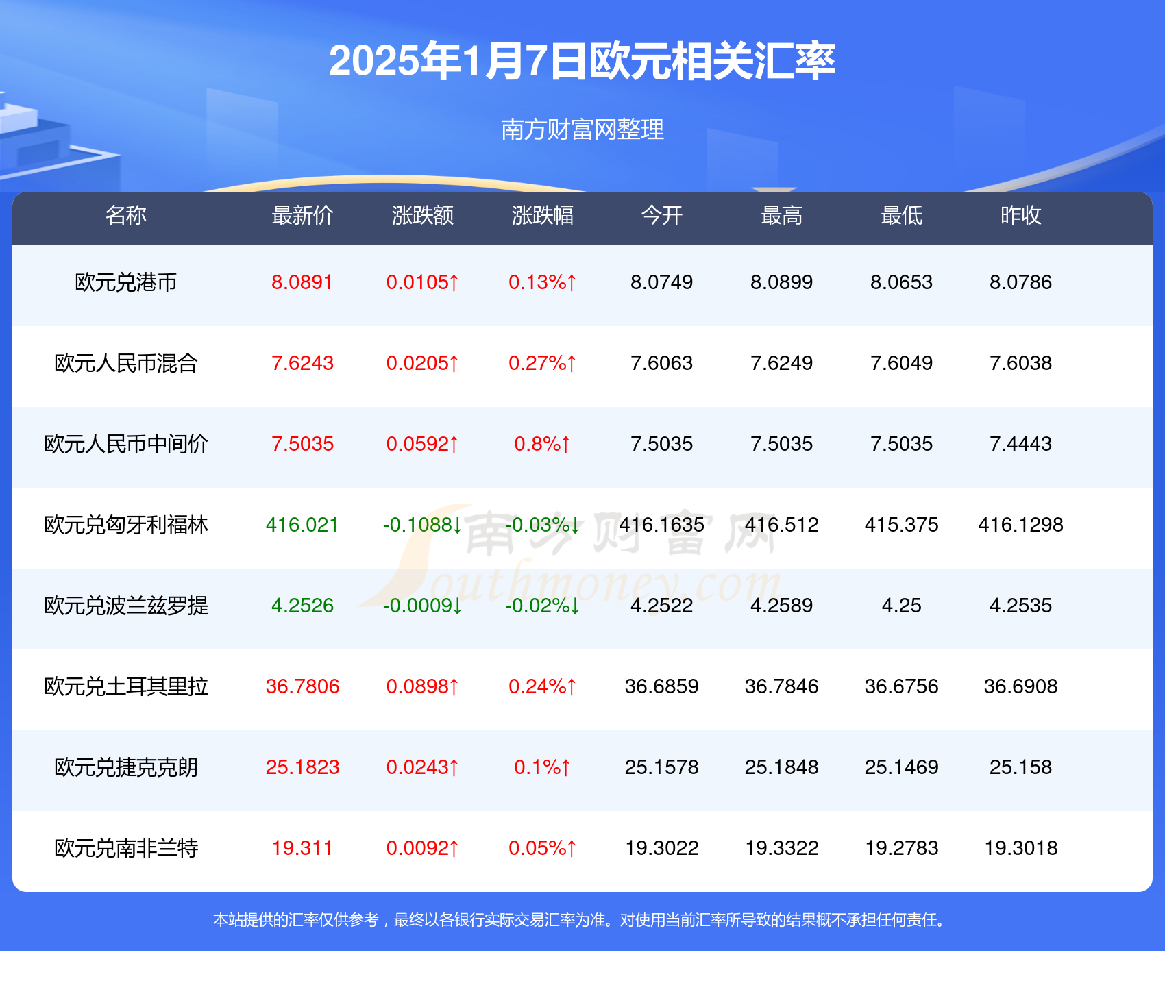 一欧元等于多少人民币，汇率波动下的货币转换