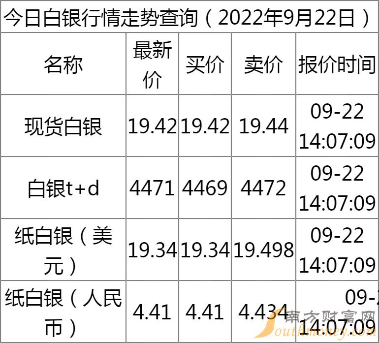 今日银价查询价格表及市场动态分析