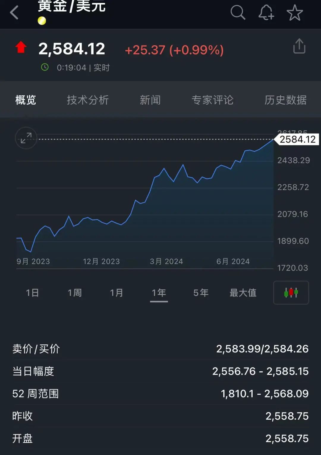 今日黄金价格多少一克足金，市场波动下的黄金投资新观察