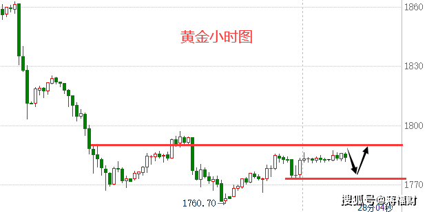 香港周大福今日金价走势分析