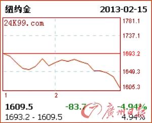 金一黄金价格多少一克，深度解析黄金市场的波动与趋势