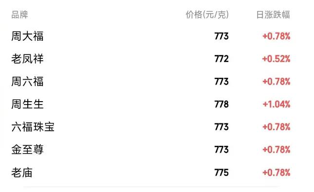 老凤祥黄金价格分析，聚焦5G黄金每克价格