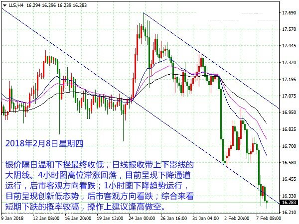 银价走势分析，多少钱一克在2023年