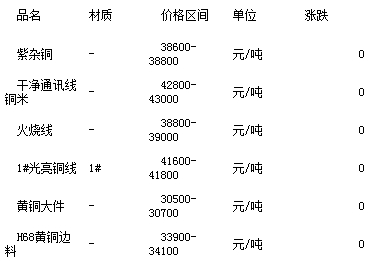 今日铜价格每吨多少钱，市场走势与影响因素分析