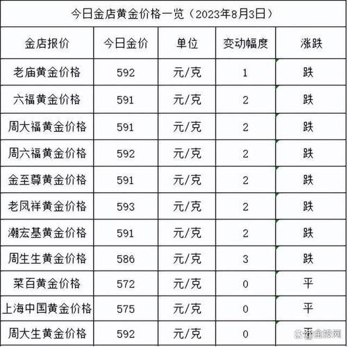 今日金价999多少钱一克，解析黄金价格的波动因素及实时行情