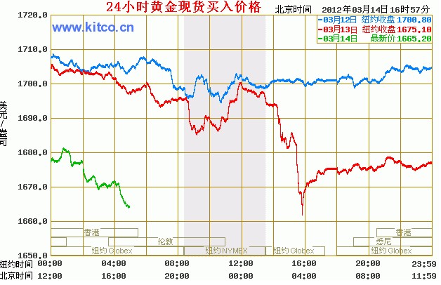 黄金价格实时行情查询，掌握黄金市场动态，洞悉投资机遇