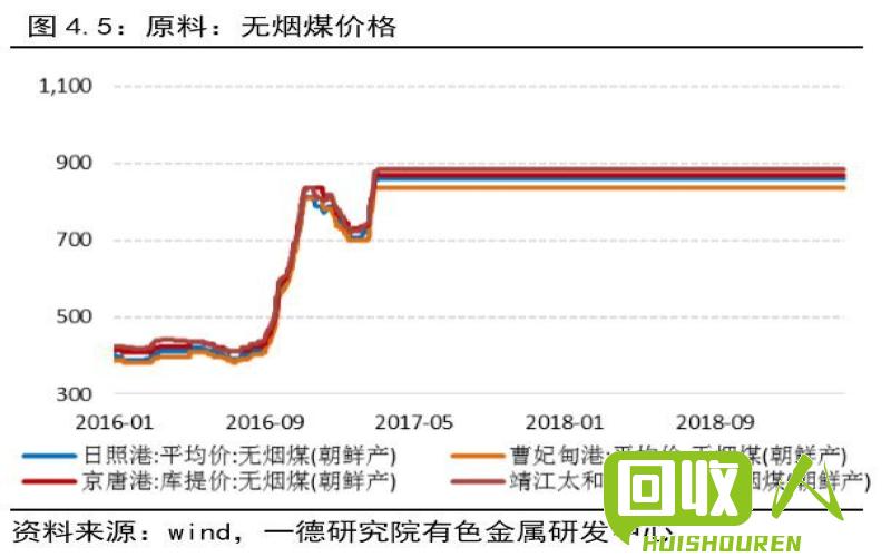 镍价格最新走势分析