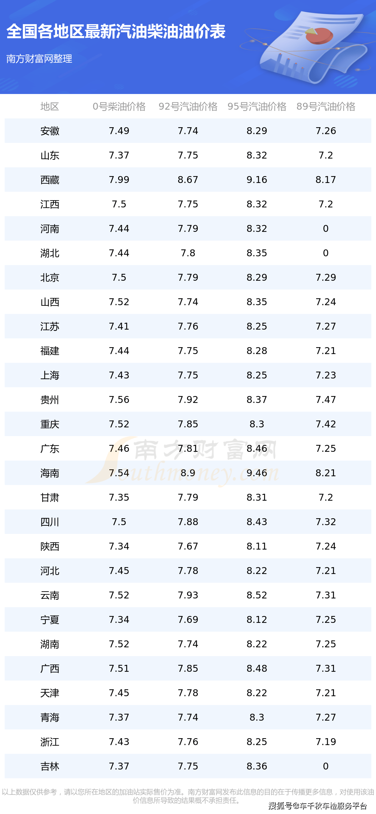 油价今日走势，了解92号汽油价格