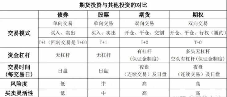 期货交易入门指南，如何操作期货市场