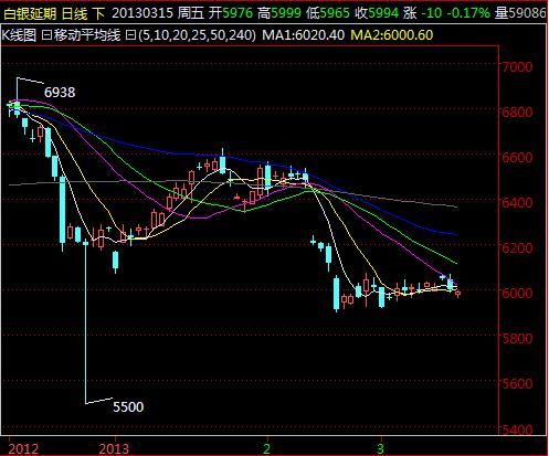 上海白银价格最新报价，市场走势与影响因素分析