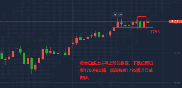 上海黄金TD实时行情深度解析