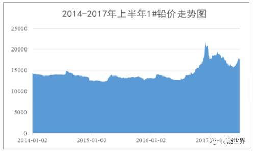 上海金属网价格行情深度解析