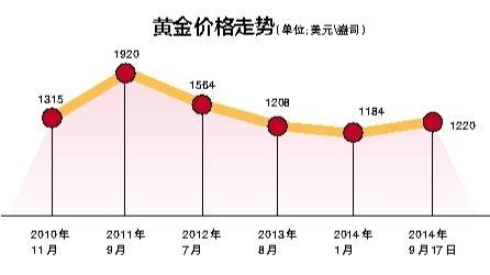 今日黄金典当价格，市场走势与影响因素分析