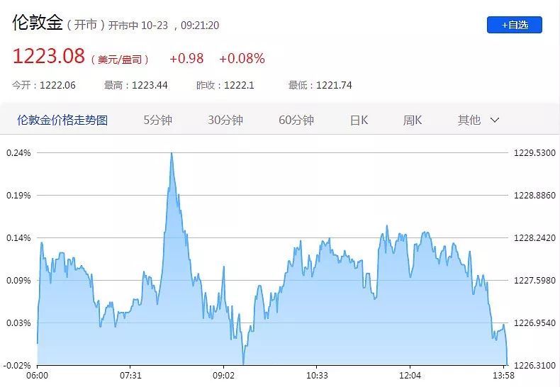 金价波动背后的故事，探寻黄金价格的现状与未来趋势