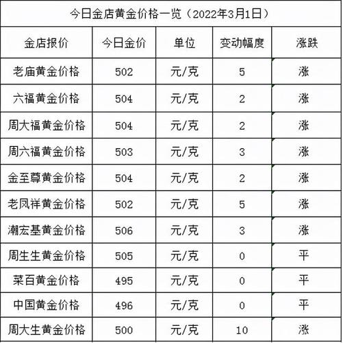 黄金价格查询，今日金价走势分析