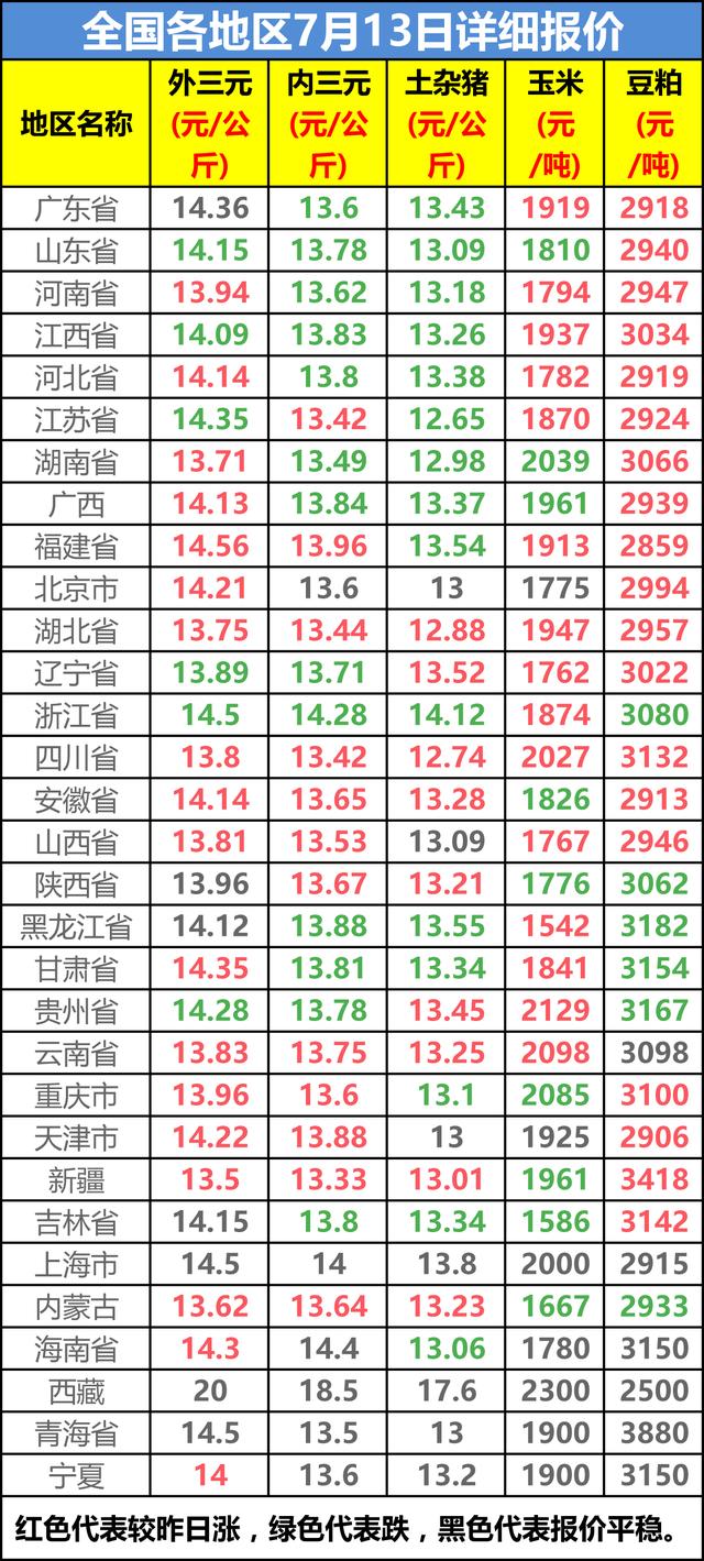 今日生猪价格最新表，市场走势分析与预测