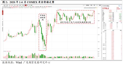 银价查询网，探索金银价格的数字时代